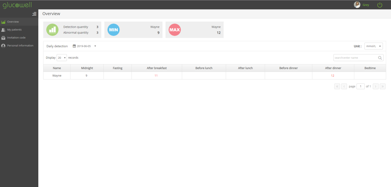 Overview page